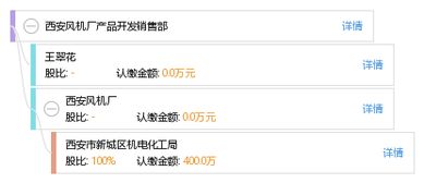 西安風機廠產品開發(fā)銷售部 軟件開發(fā)驅動業(yè)務創(chuàng)新