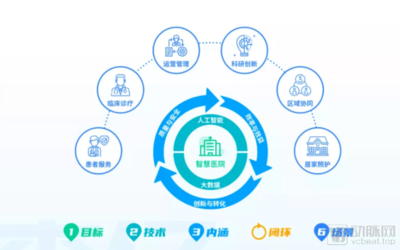 互聯(lián)網(wǎng)醫(yī)院下沉后，醫(yī)療IT的下一個(gè)風(fēng)口——互聯(lián)網(wǎng)信息服務(wù)平臺(tái)建設(shè)